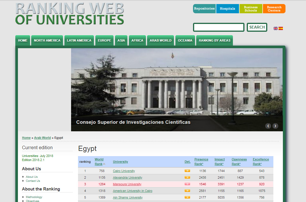 جامعة المنصورة تحتل الترتيب الثالث على الجامعات المصرية لتصنيف ويبوميتركس لعام 2018 م