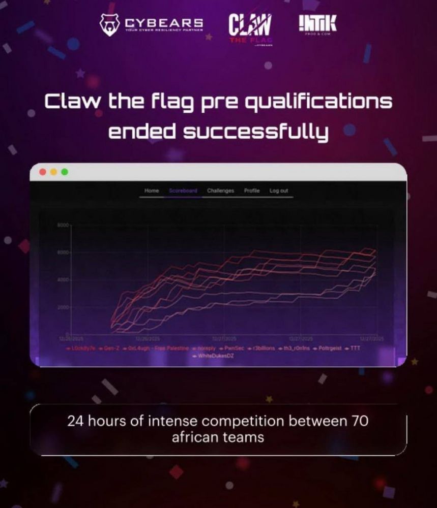Mansoura University Leads Africa in Cybersecurity: Engineering Students' Achievement